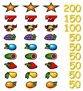 Slot Machine - Winning combinations
